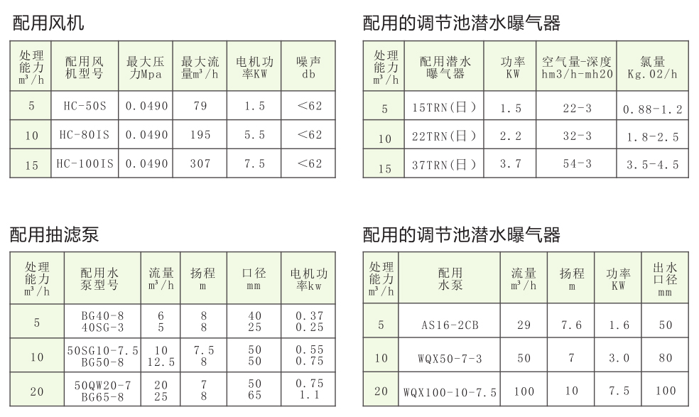 zs系列一-體化中水工程處理設備
